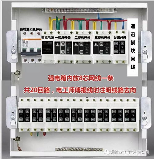 沒有它，還敢說是豪宅嗎？——論配電柜在現代高端住宅中的核心地位