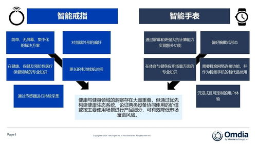 智能戒指 可穿戴健康與健身生態(tài)系統(tǒng)的新興賦能者